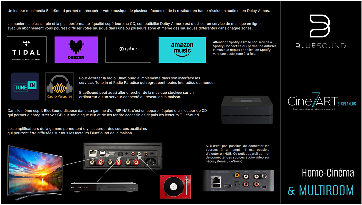 Home cinema multiroom Cine7ART