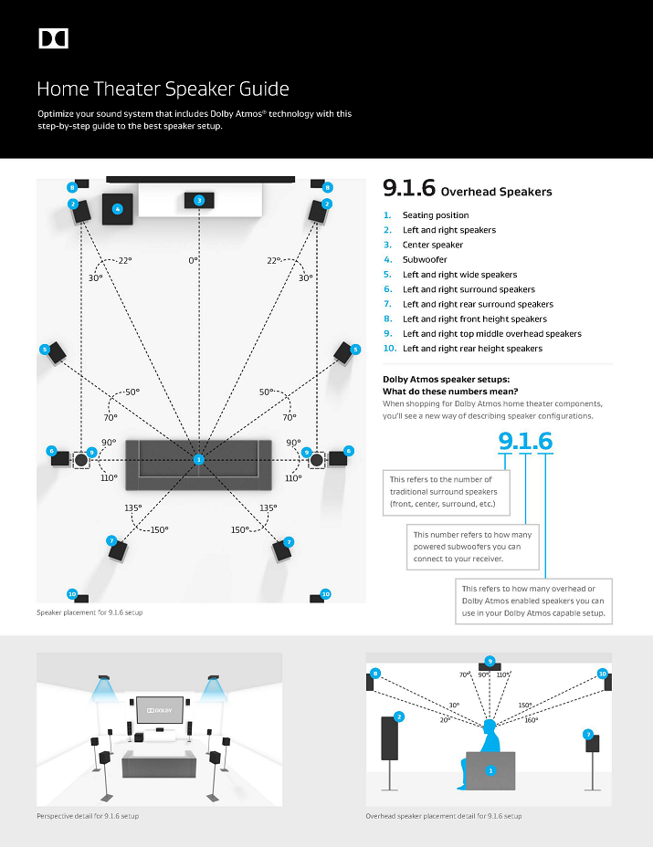 Configuration sonore installation salle de cinéma privé